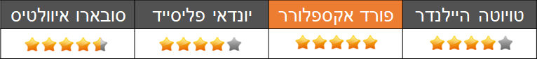 מבחן השוואתי פנאי גדולים